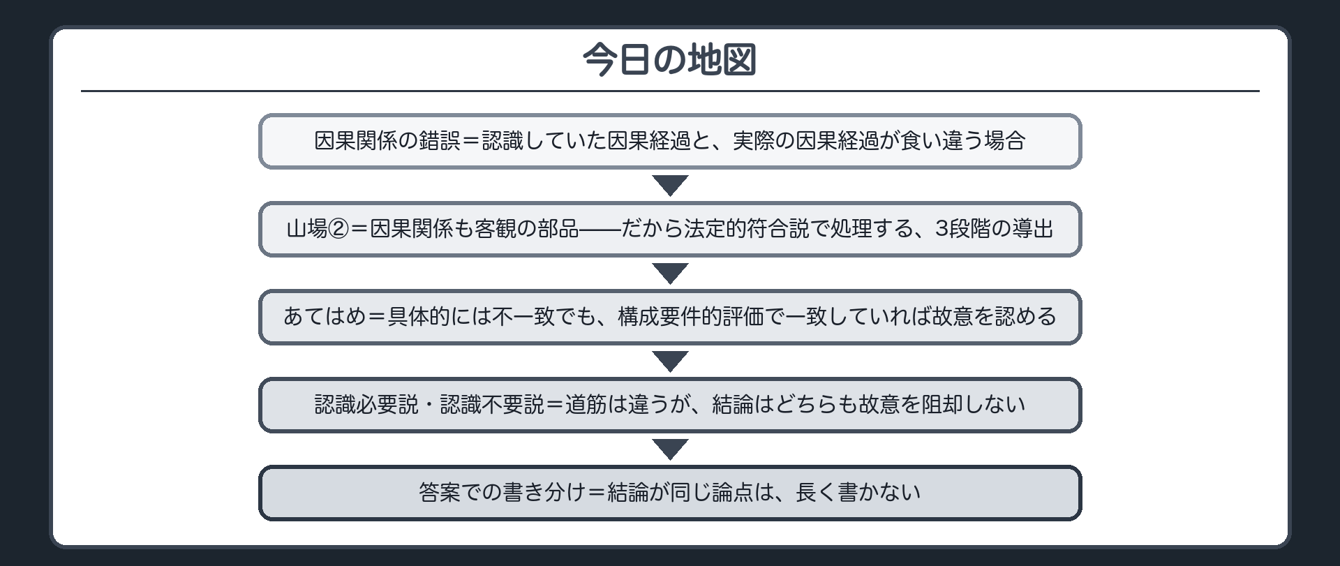 今日の地図