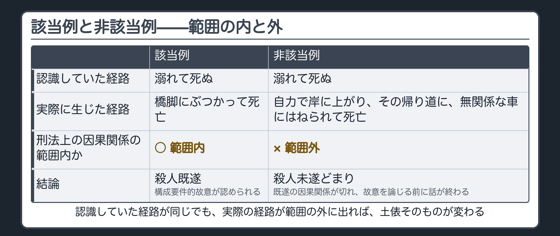 該当例と非該当例——範囲の内と外