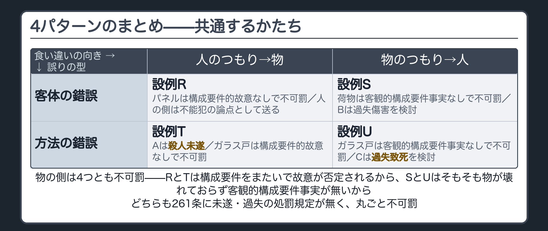 4パターンのまとめ——共通するかたち