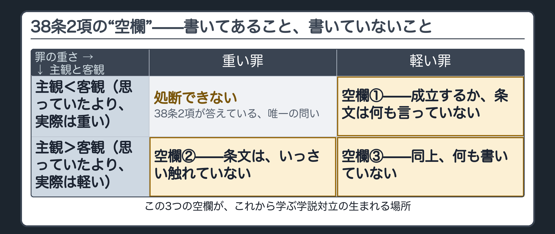 38条2項の"空欄"——書いてあること、書いていないこと