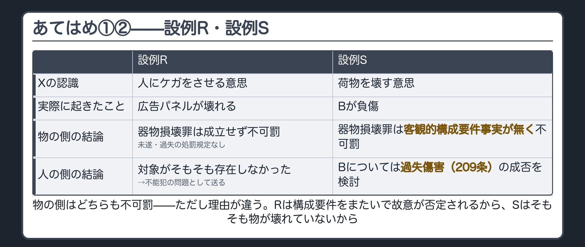 あてはめ①②——設例R・設例S