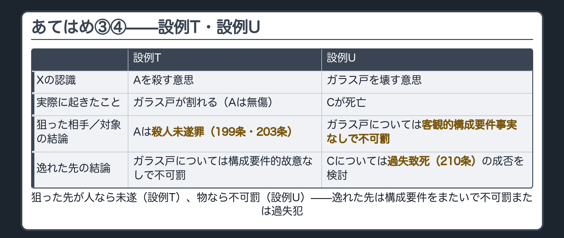 あてはめ③④——設例T・設例U
