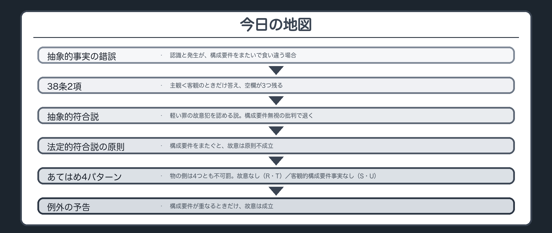 今日の地図