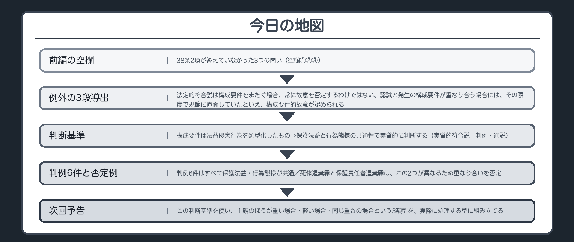 今日の地図