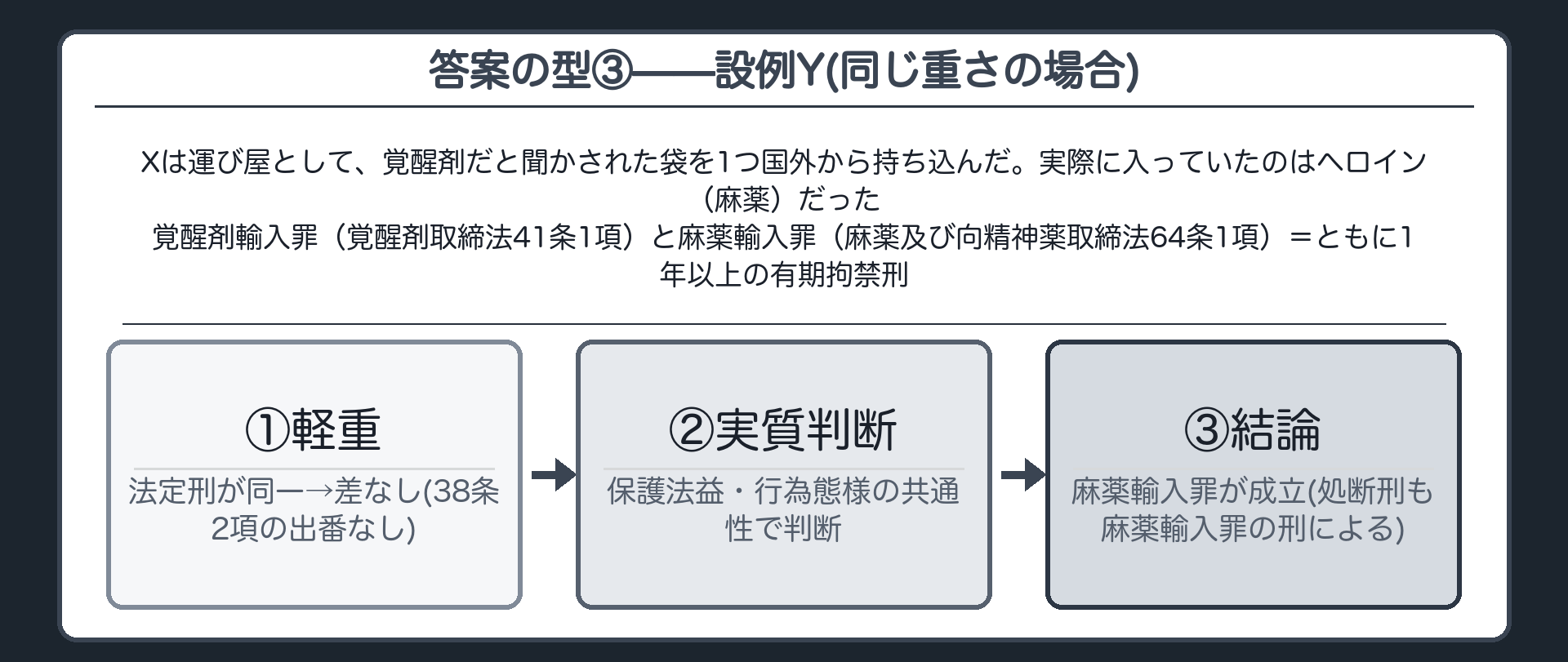 答案の型③——設例Y(同じ重さの場合)