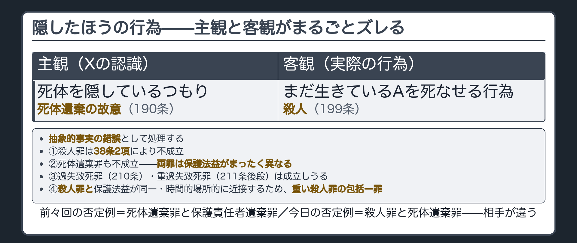 隠したほうの行為——主観と客観がまるごとズレる