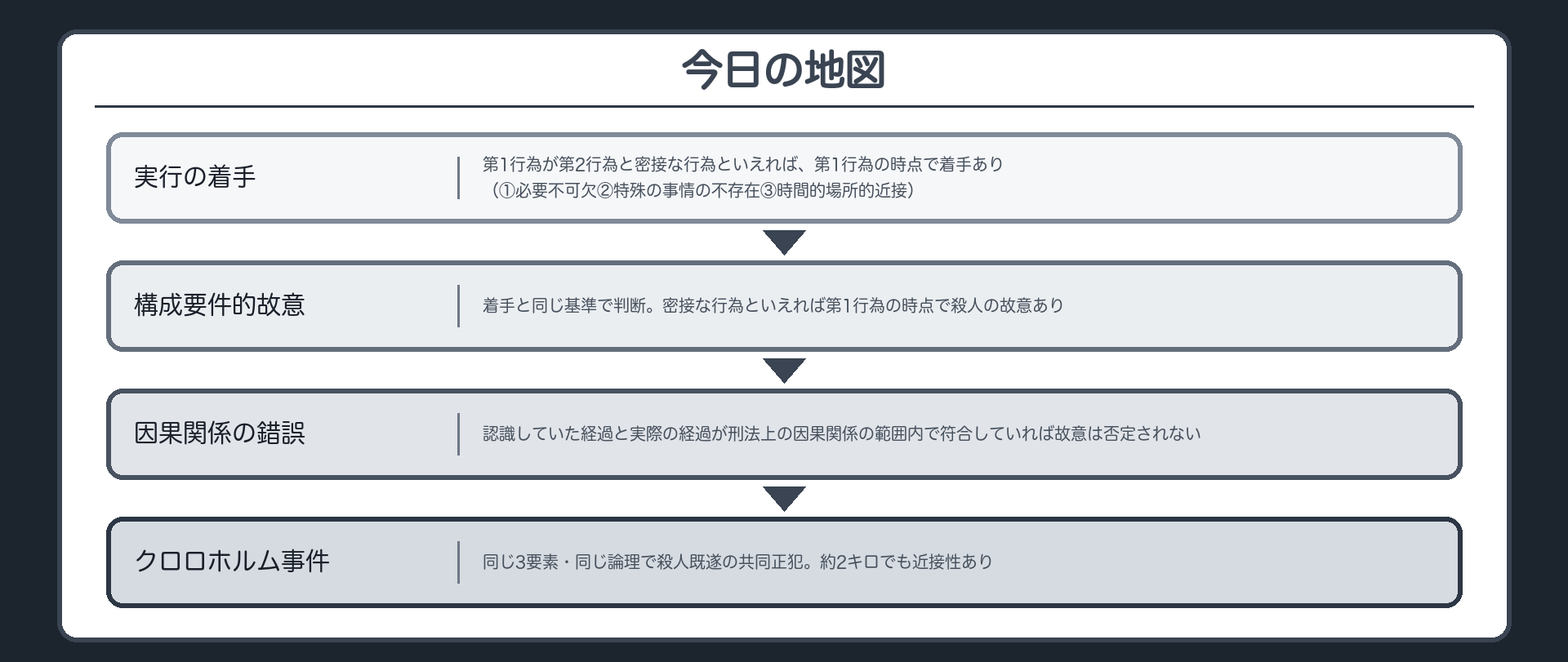 今日の地図