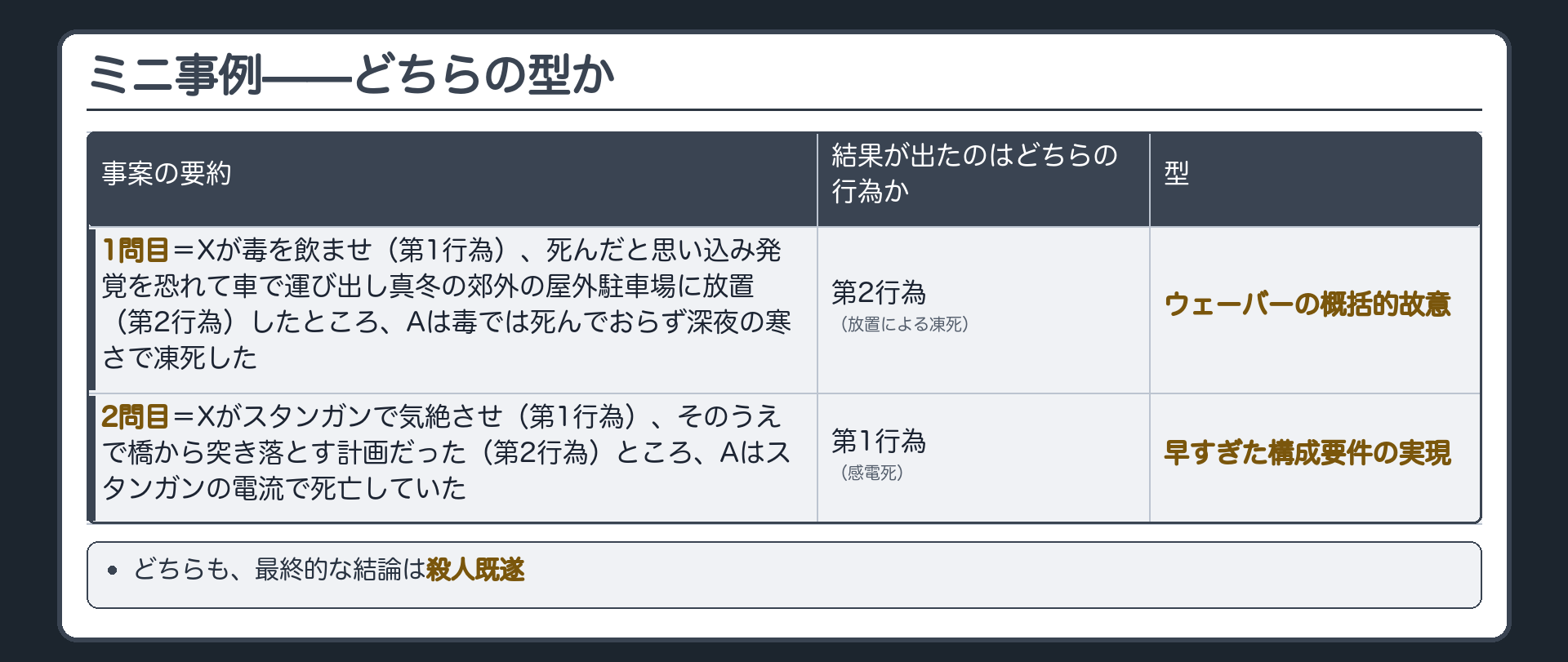 ミニ事例——どちらの型か