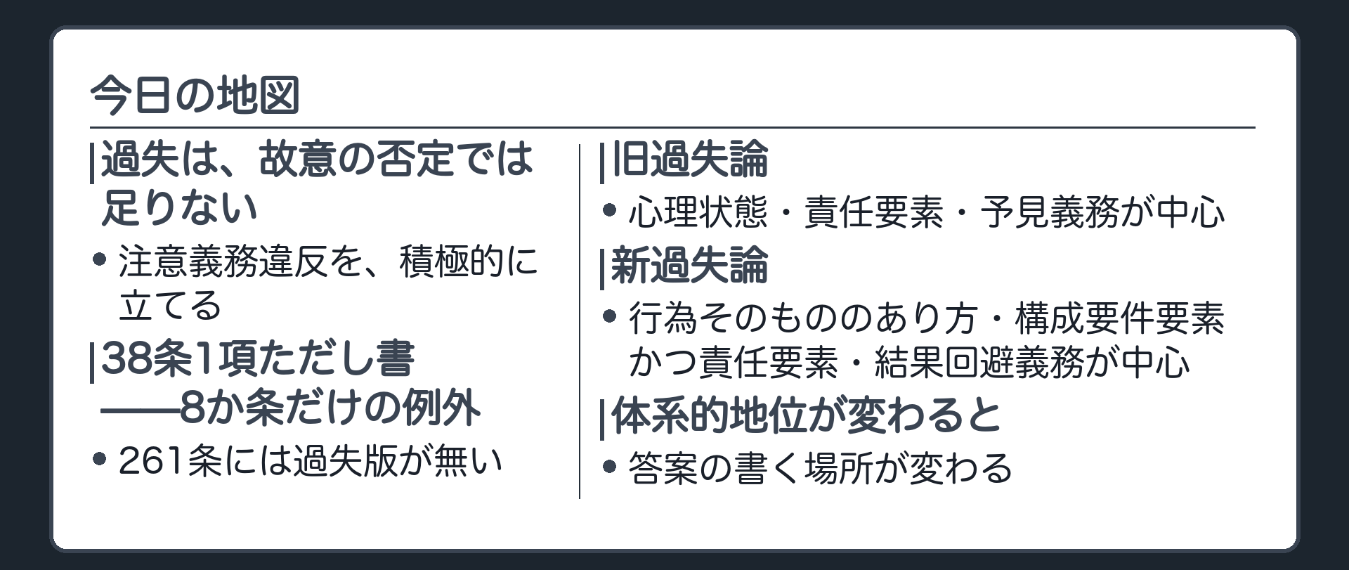 今日の地図