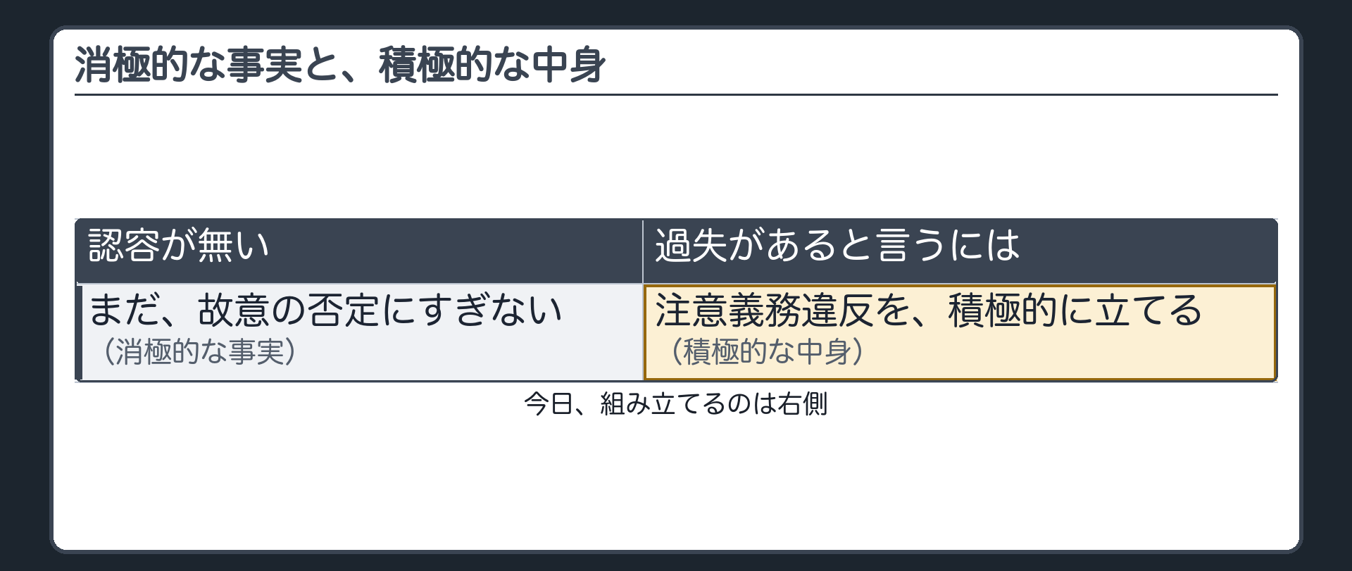 消極的な事実と、積極的な中身