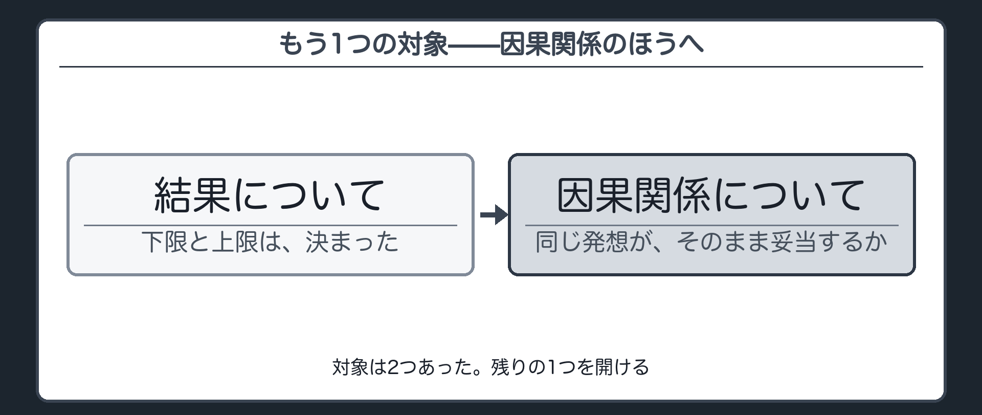 もう1つの対象——因果関係のほうへ