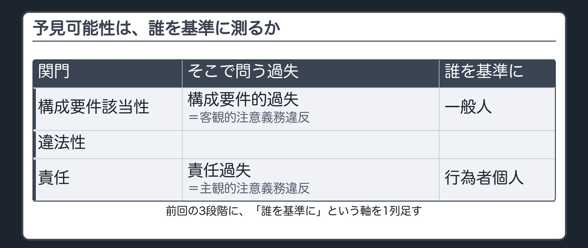 予見可能性は、誰を基準に測るか