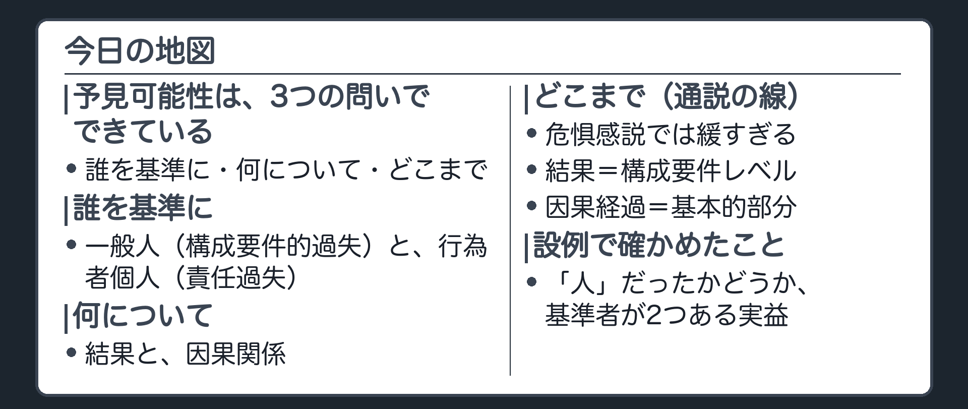 今日の地図