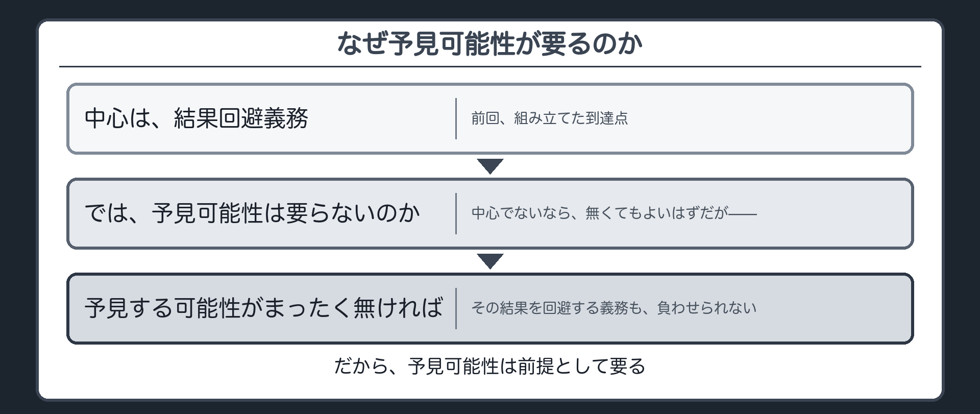 なぜ予見可能性が要るのか