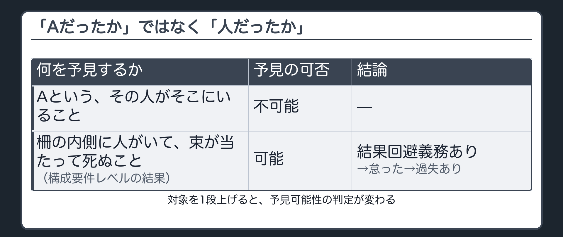 「Aだったか」ではなく「人だったか」