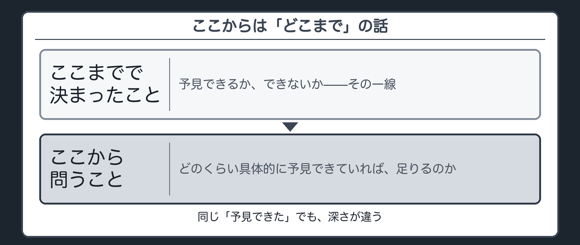 ここからは「どこまで」の話