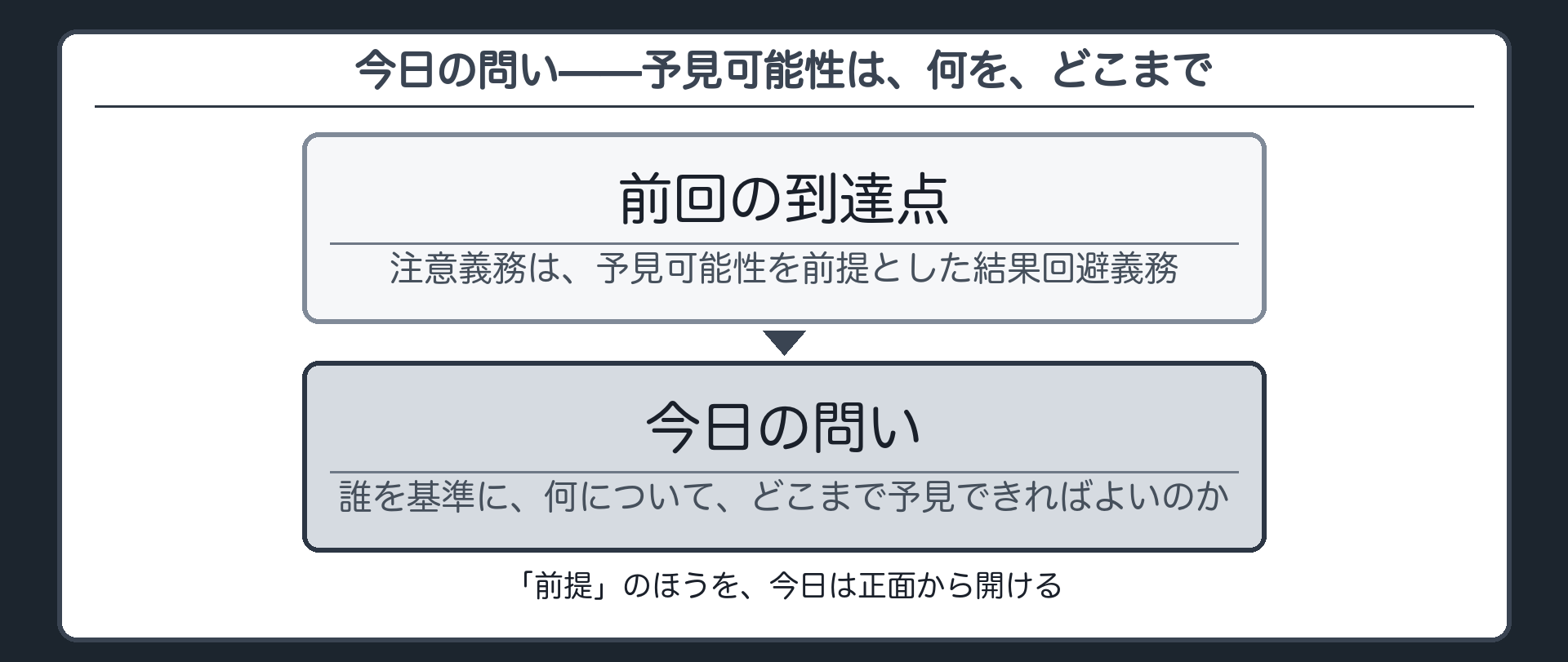 今日の問い——予見可能性は、何を、どこまで