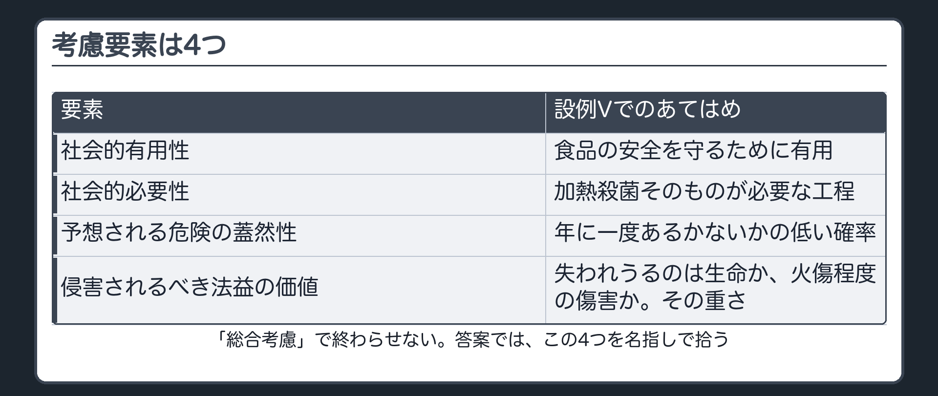 考慮要素4つ——設例Vへのあてはめ
