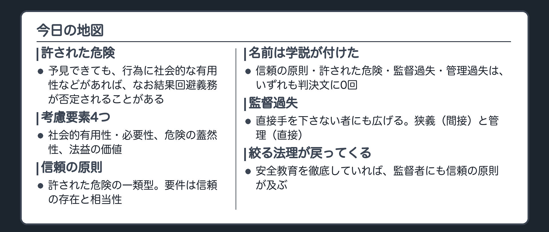 今日の地図