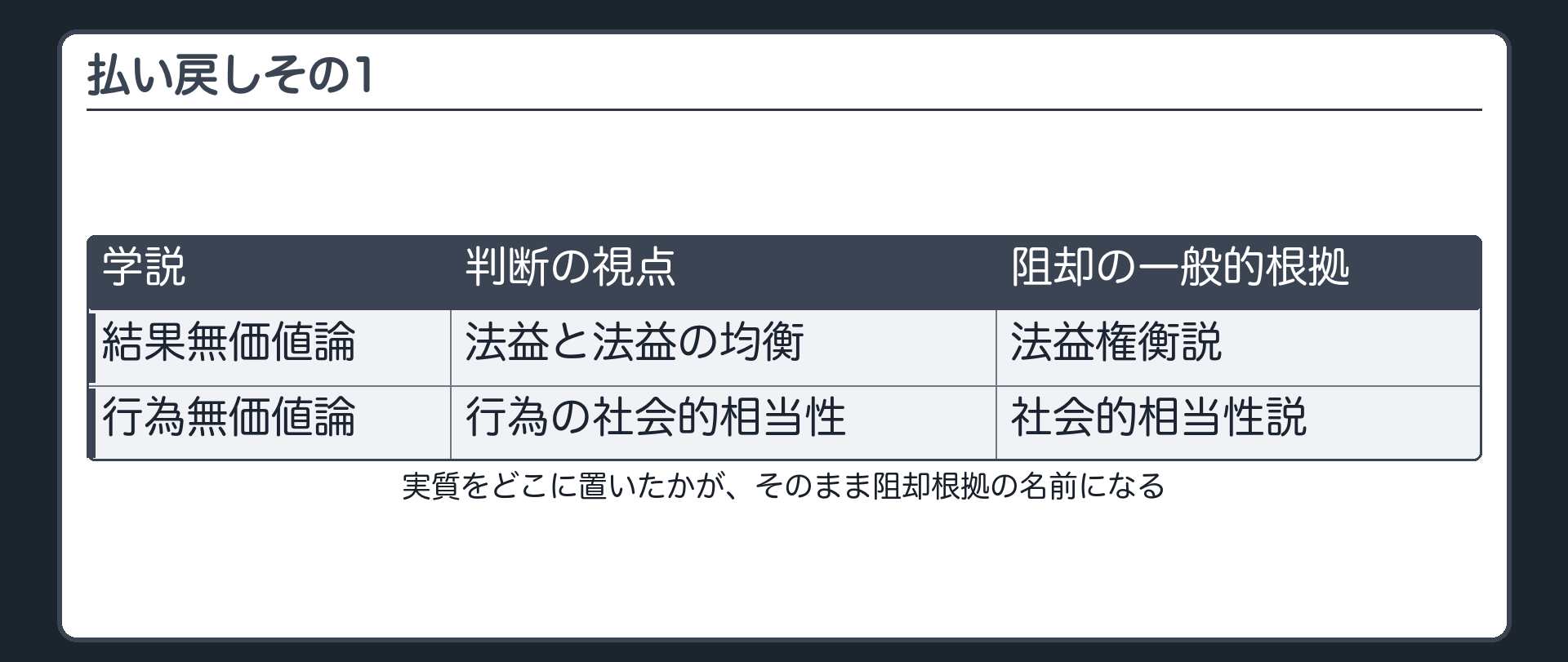払い戻し1——阻却の一般的な根拠