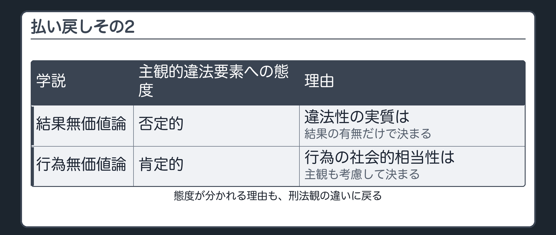 払い戻し2——主観的違法要素への態度