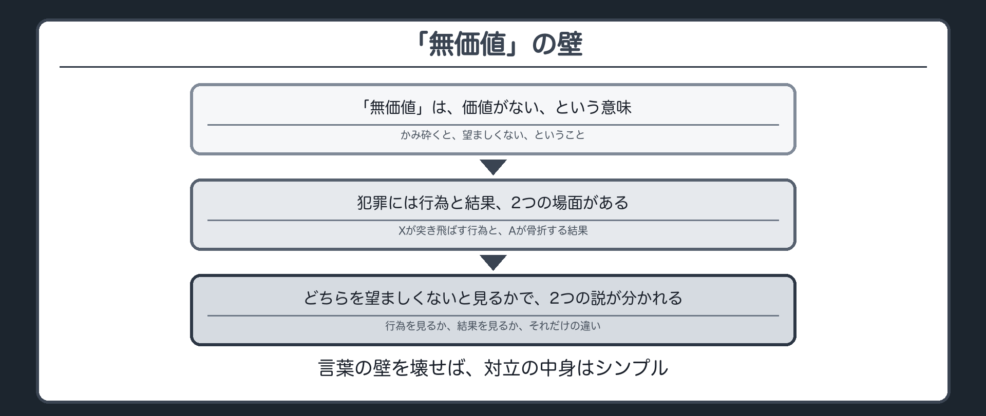 「無価値」の壁——価値がない、望ましくない