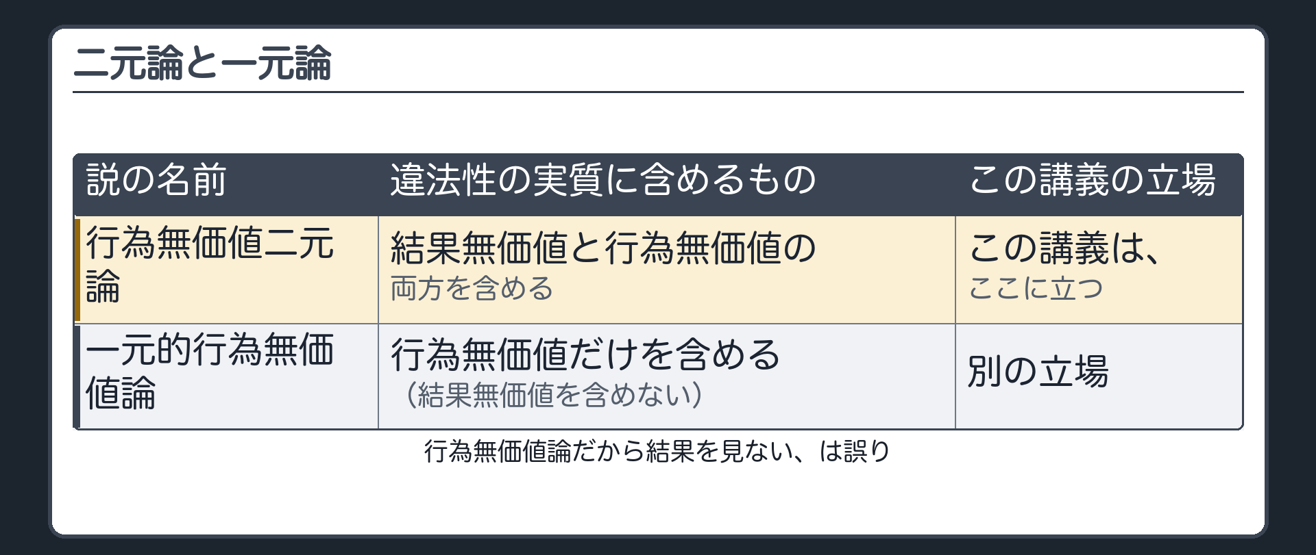 二元論と一元論——違法性の実質に何を含めるか