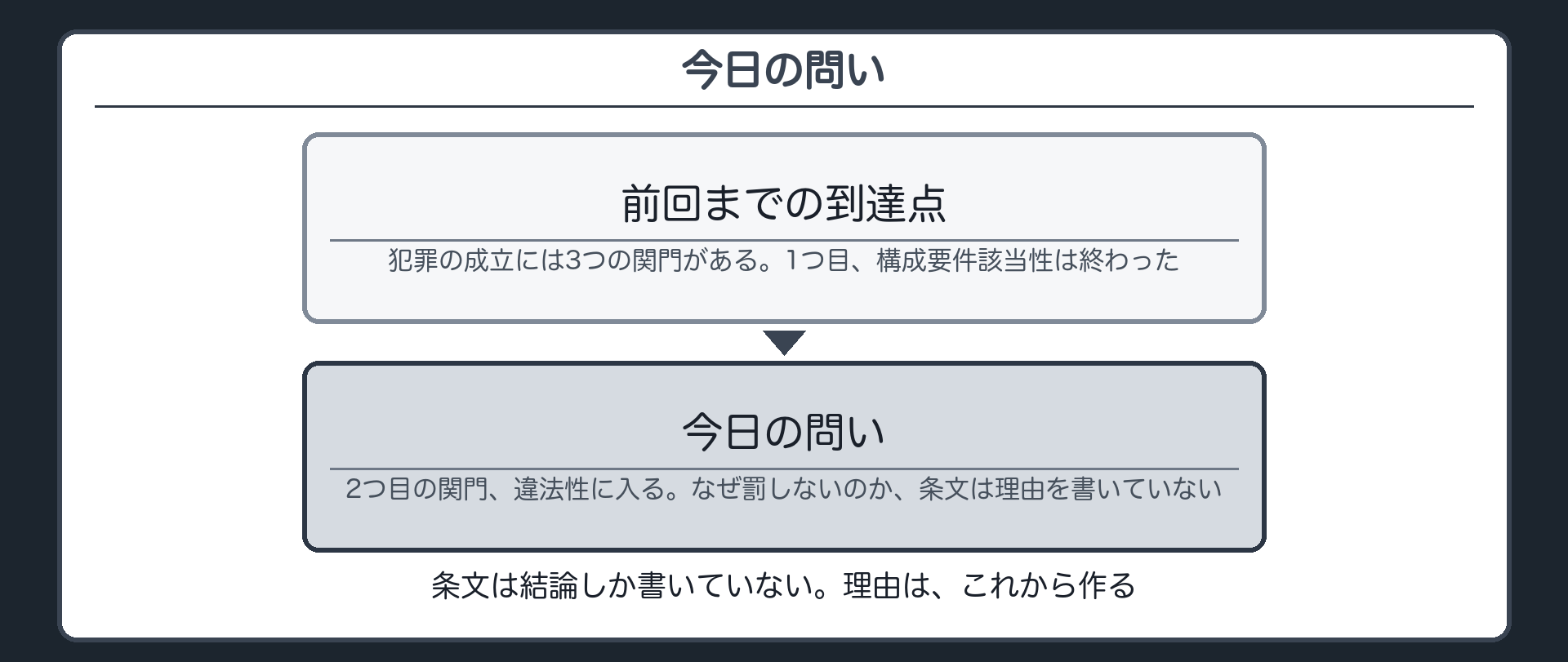 今日の問い——第一の関門から、第二の関門へ