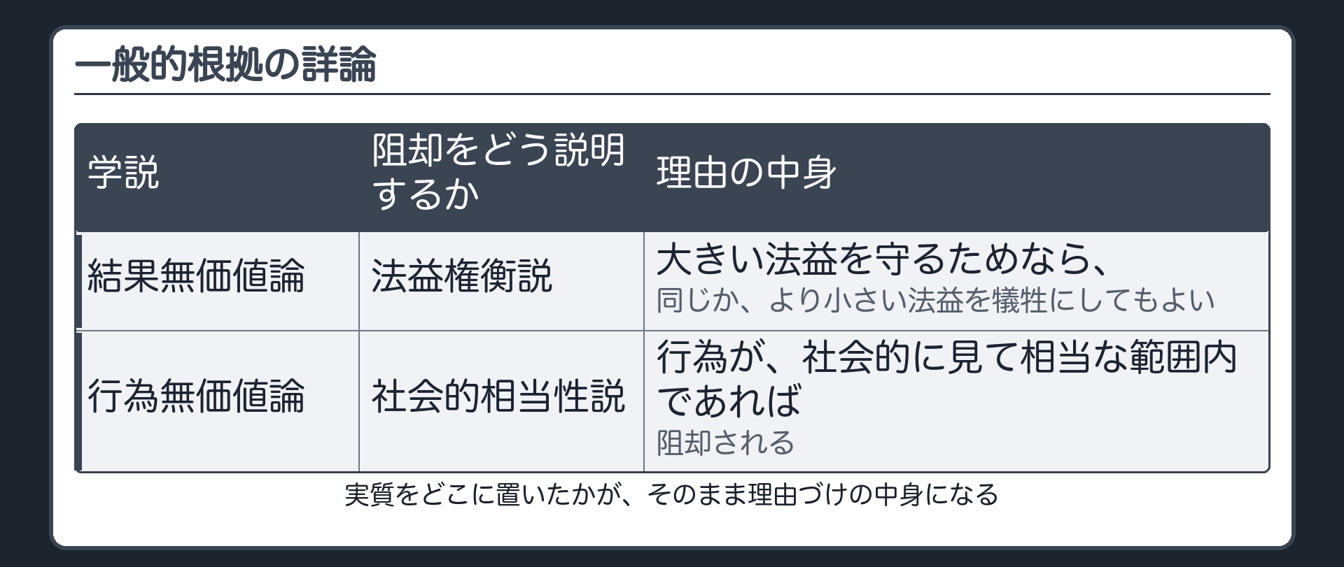 一般的根拠の詳論——なぜその説が出てくるのか