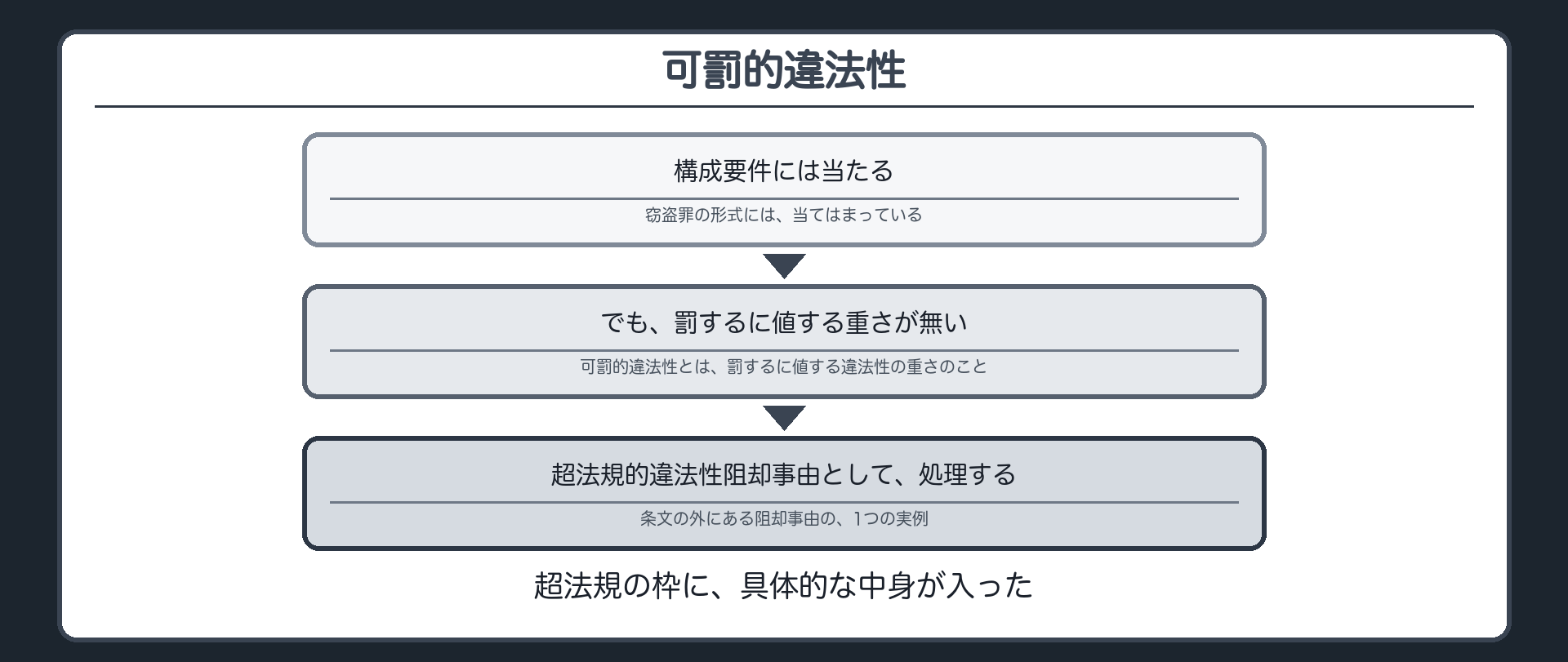 可罰的違法性——罰するに値する重さがあるか