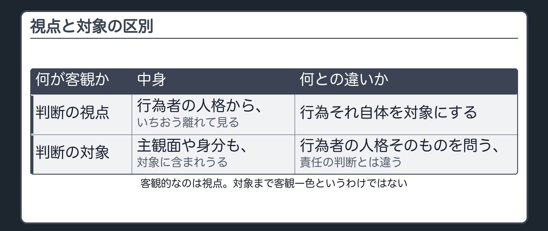 違法の客観性——視点と対象の区別