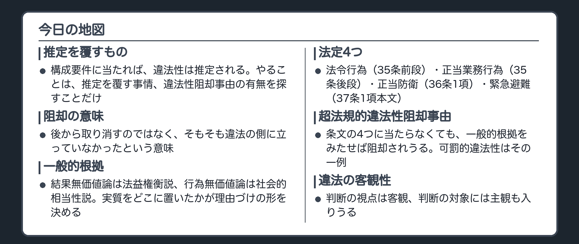 今日の地図