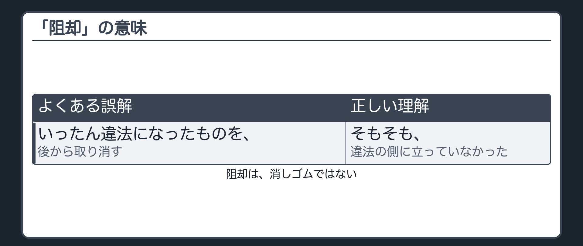 「阻却」の意味——取り消しではない