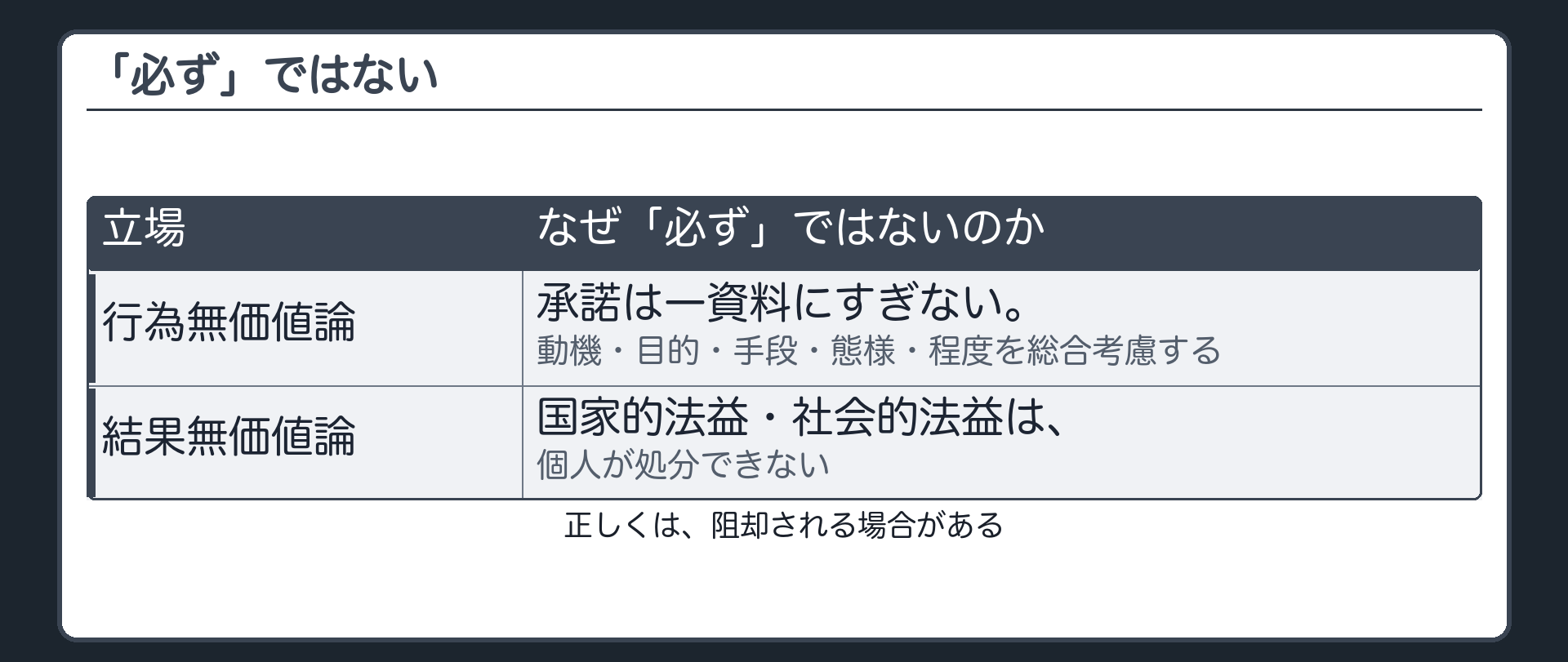 「必ず」ではない——両方の立場から出る歯止め