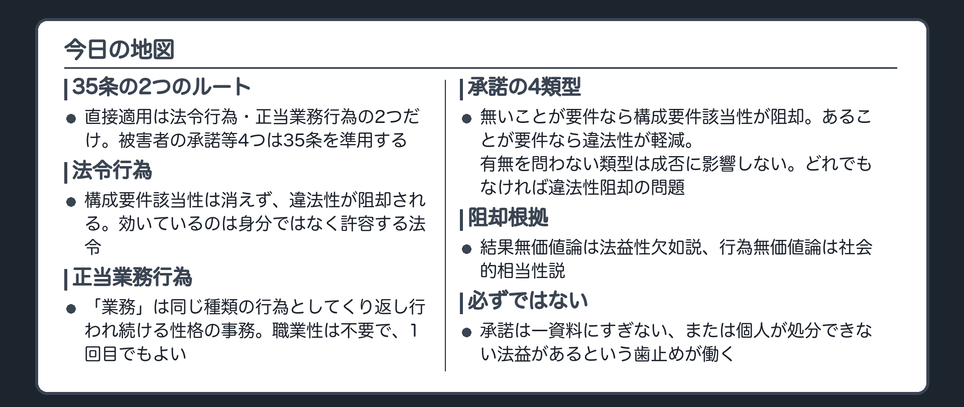今日の地図