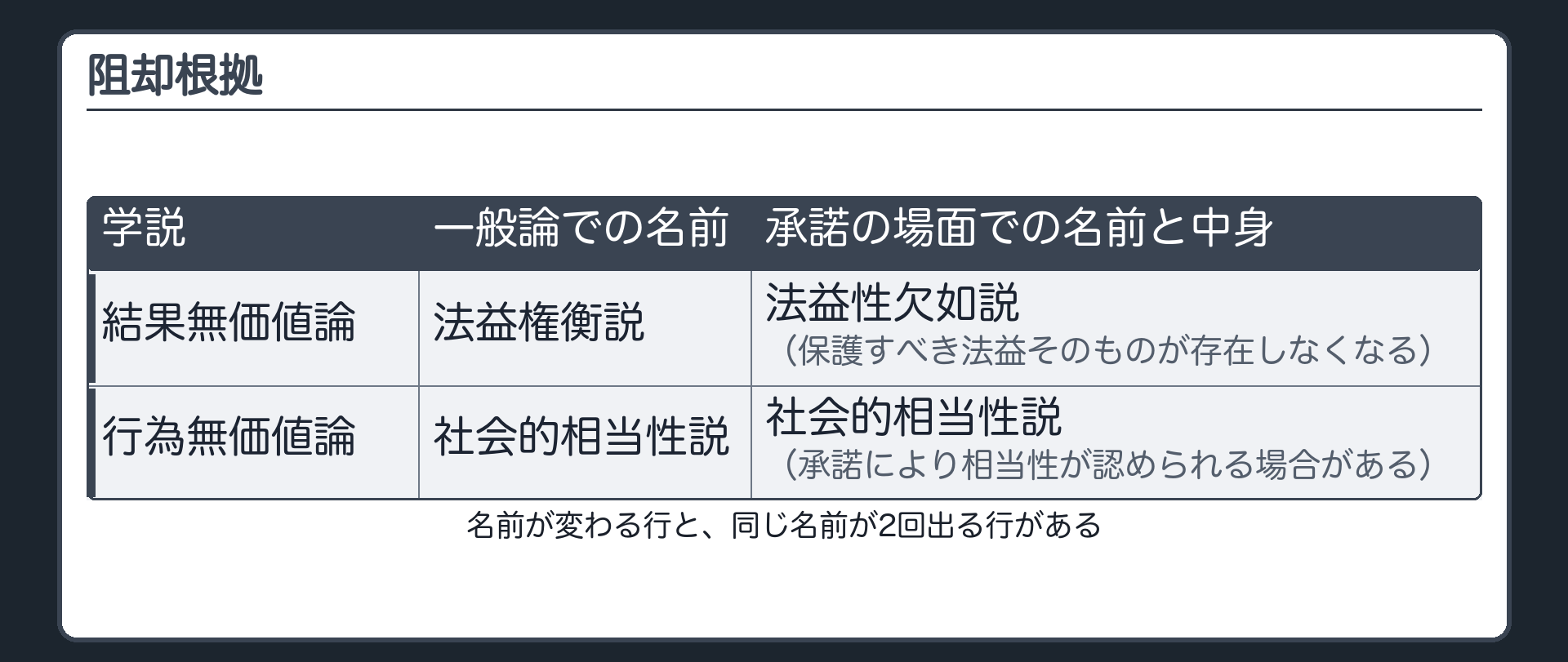 阻却根拠——一般論が承諾の場面でどう具体化するか