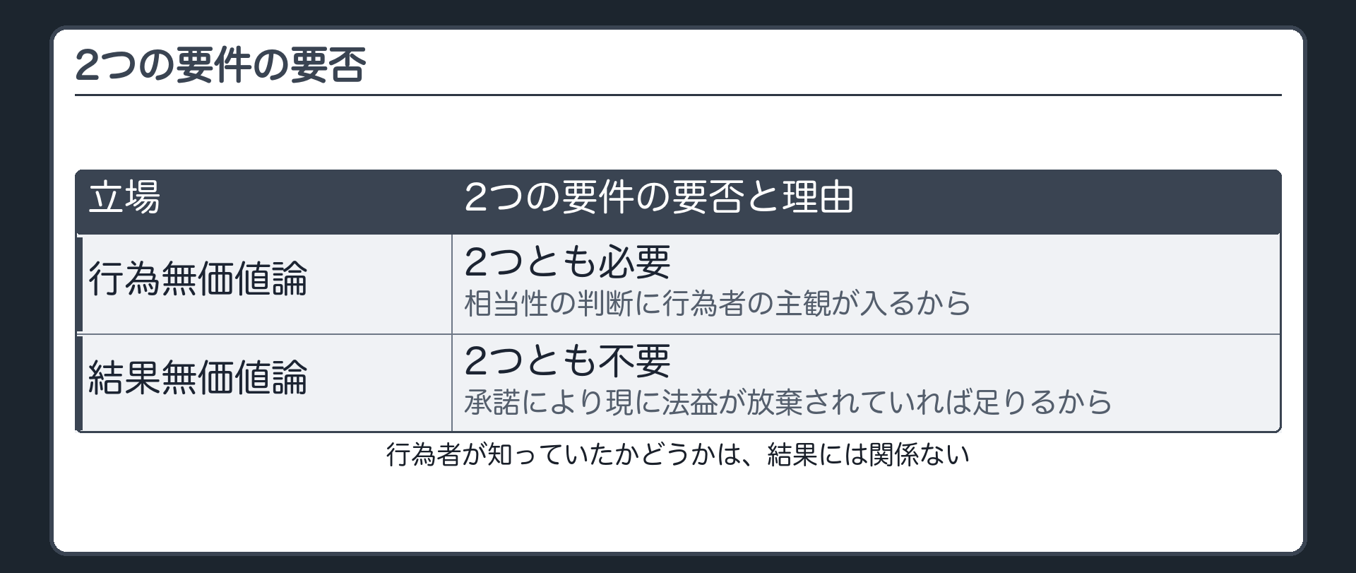 2つの立場の対比——④⑤は要るのか、要らないのか