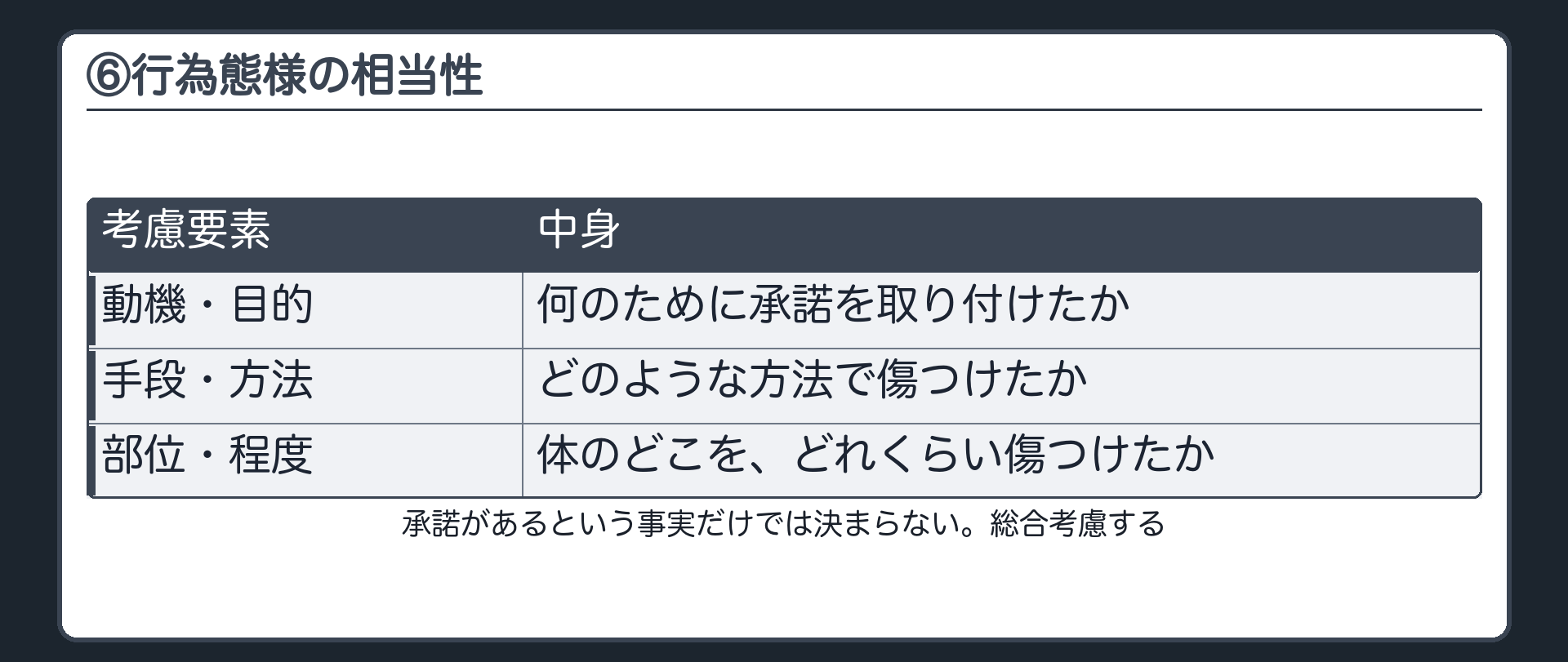 承諾があるだけで、足りるのか