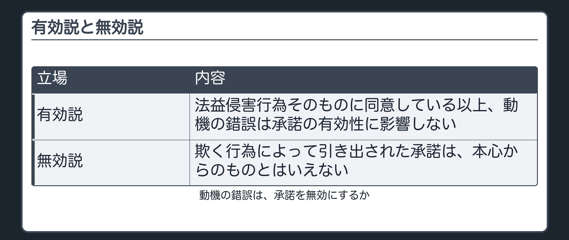 動機の錯誤——承諾は無効になるか