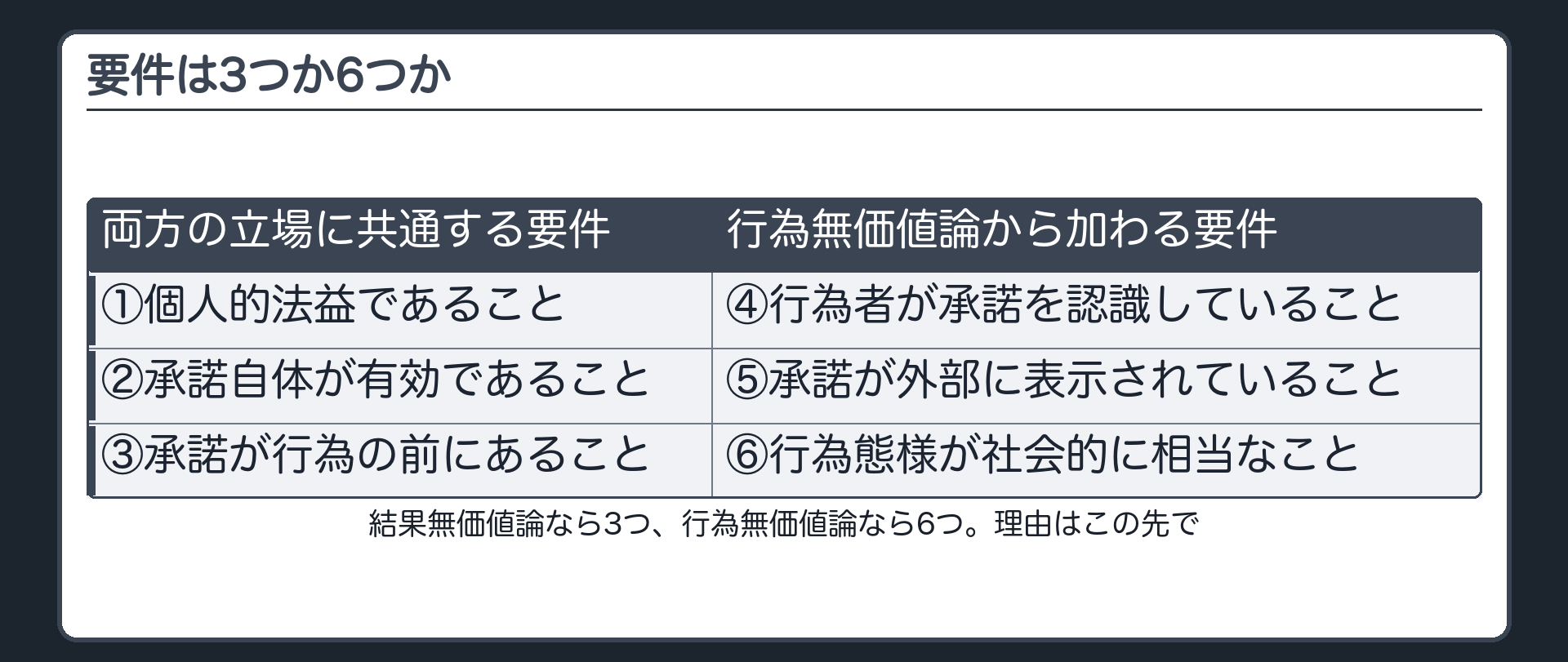 要件は3つか6つか——立場で数が変わる