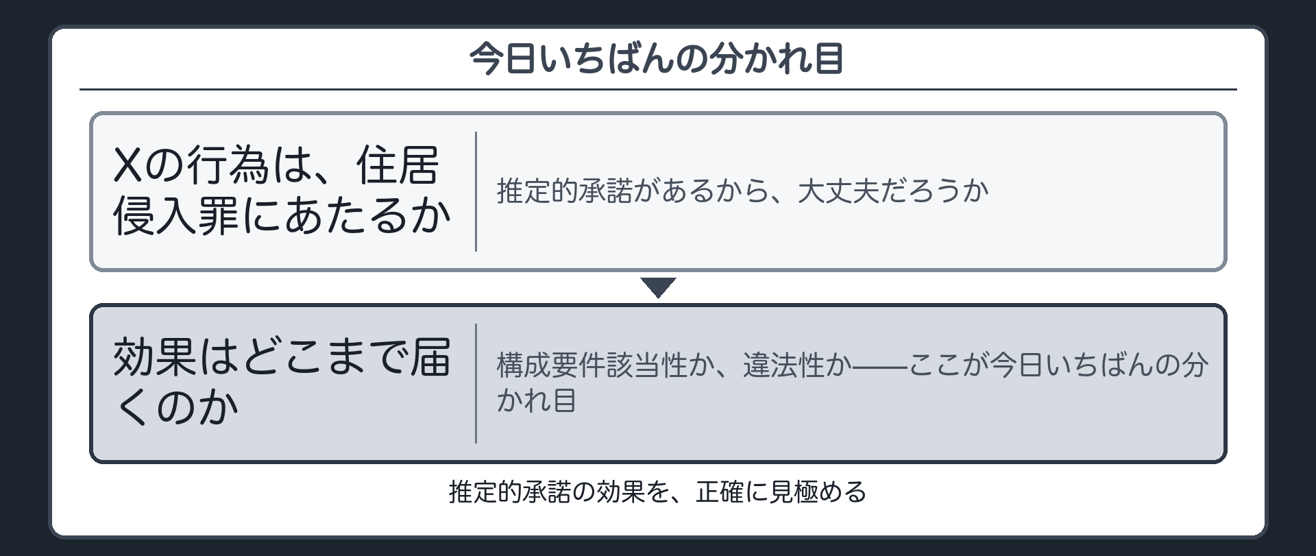 効果はどこまで届くのか
