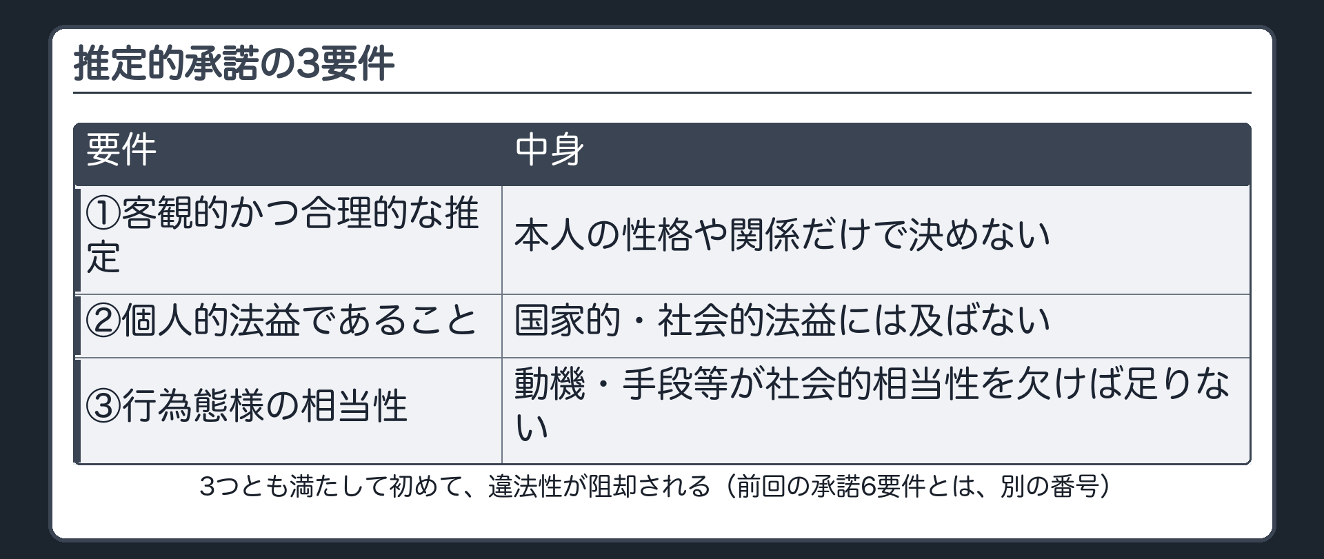 3つの要件