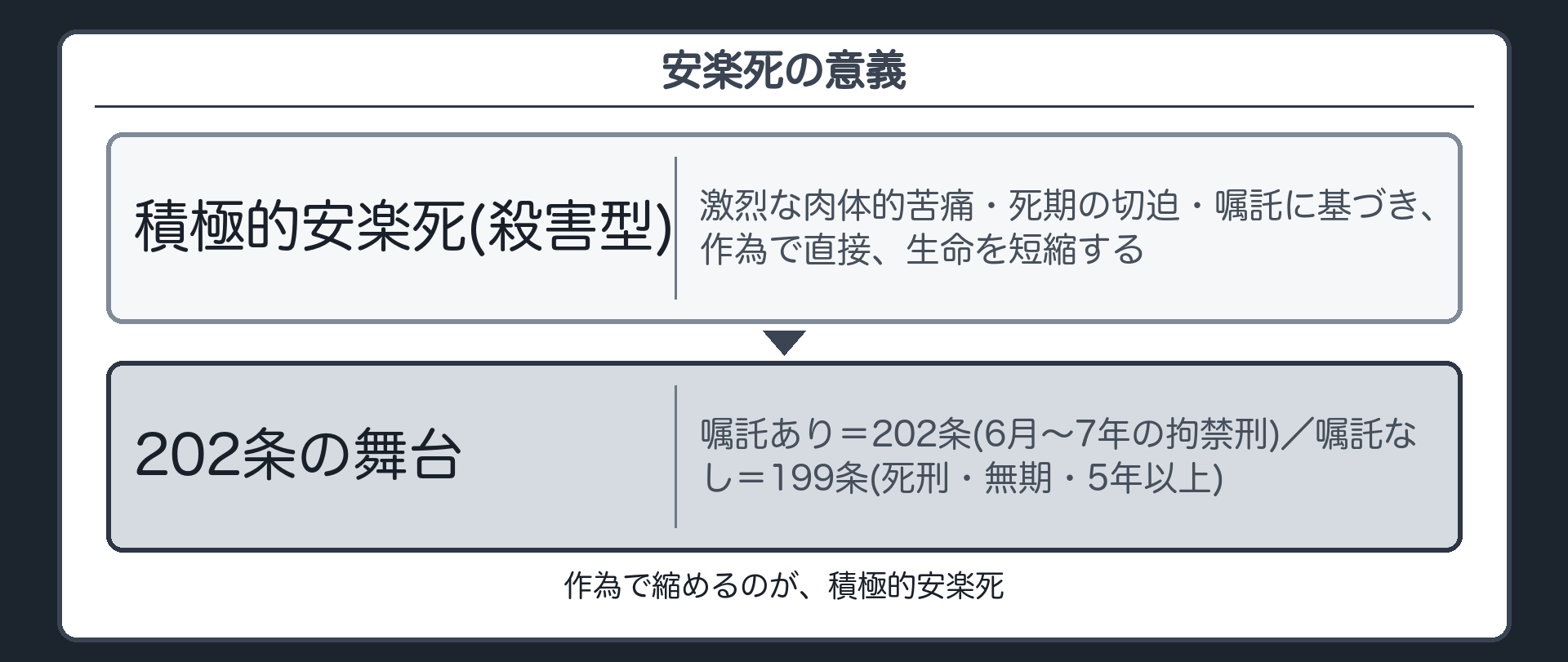 安楽死の意義