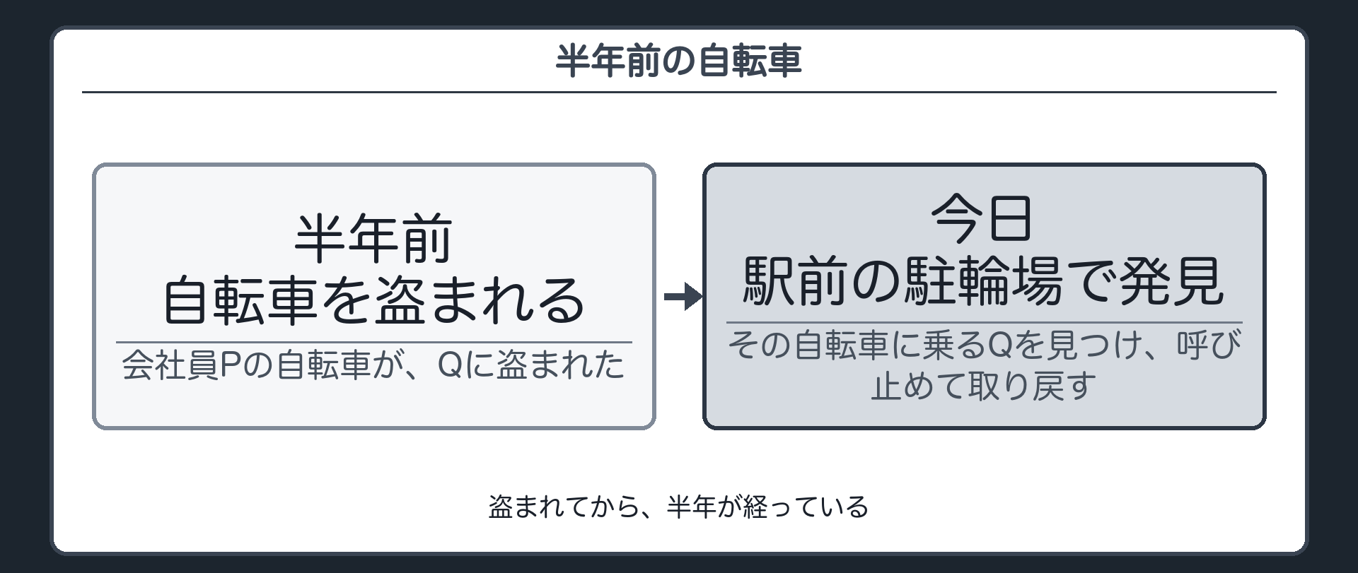 半年前の自転車