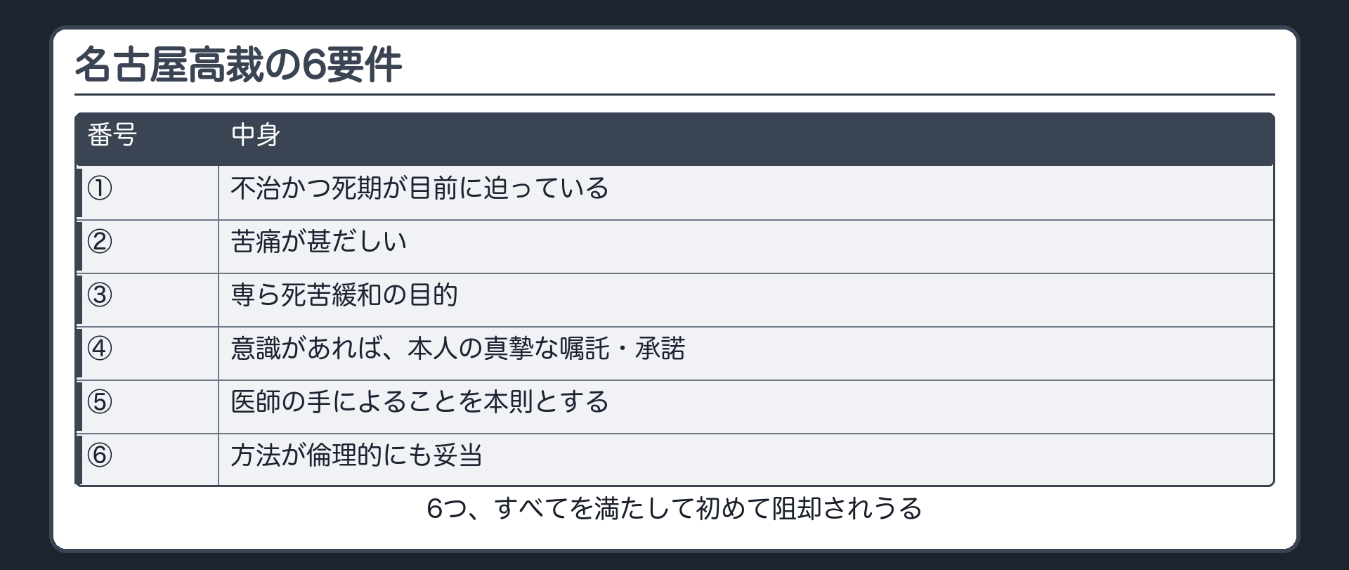 名古屋高裁の6要件