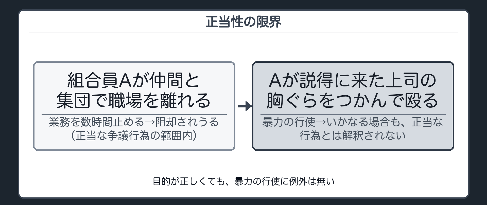正当性の限界