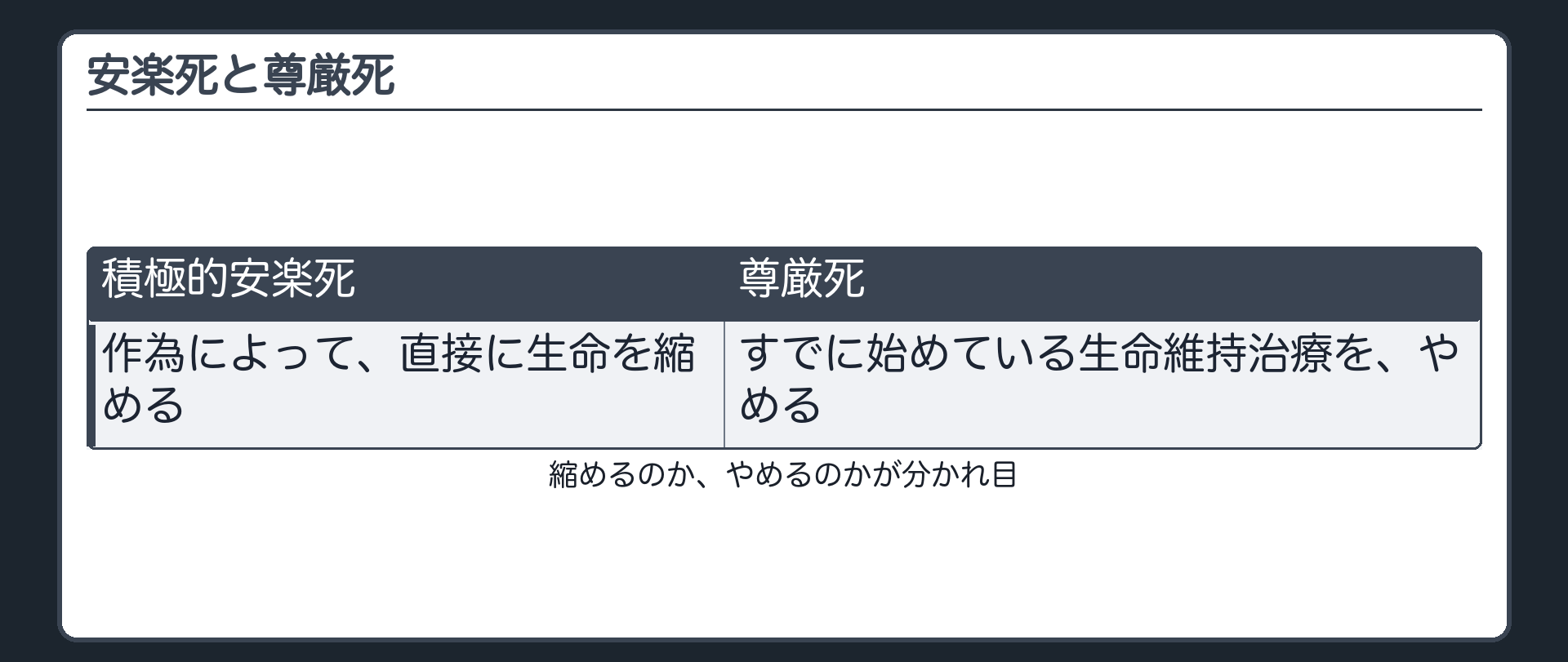 安楽死と尊厳死の違い