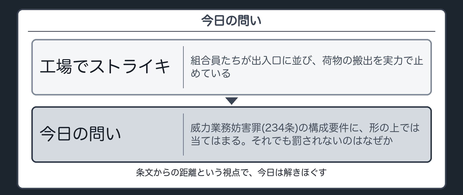 今日の問い——工場のストライキ