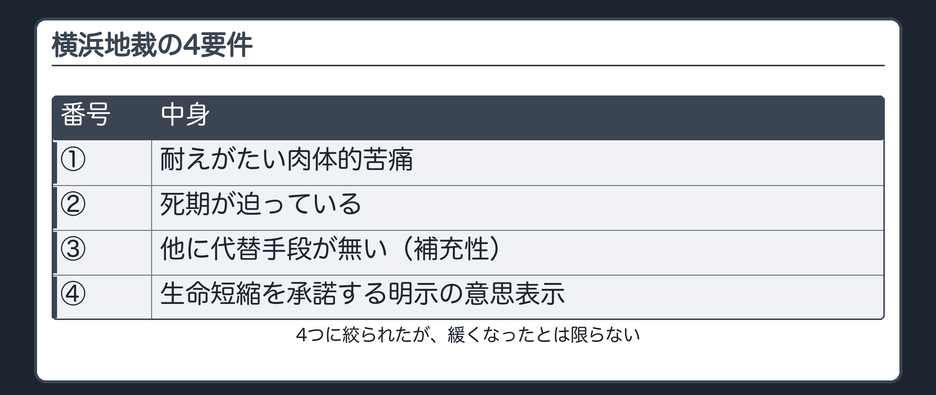 横浜地裁の4要件
