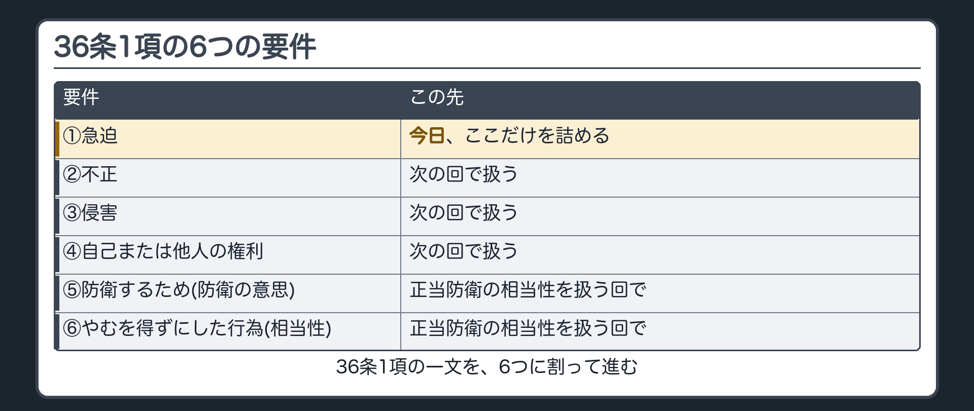 36条1項の6つの要件